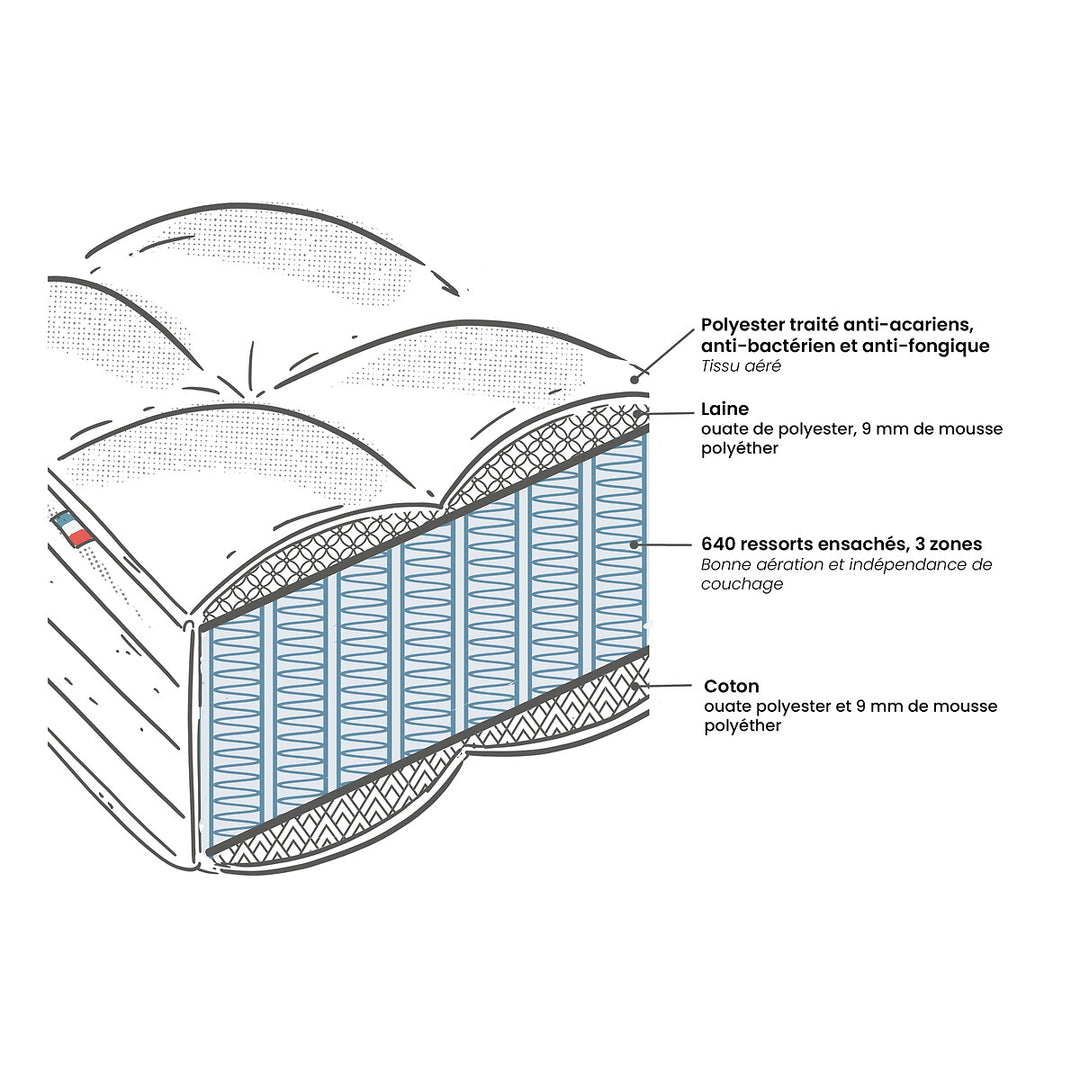 Matelas LA REDOUTE INTÉRIEURS 640 ressorts, 3 zones, soutien ferme, accueil moelleux 160x200cm
