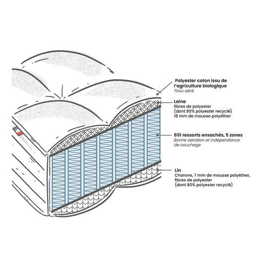 Matelas LA REDOUTE INTERIEUR - ORIGINE - 160X200