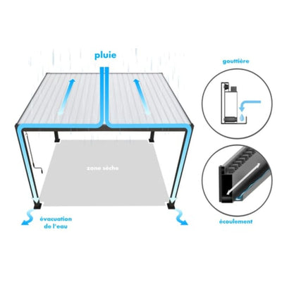 Pergola bioclimatique autoportante Prima Leroy Merlin, aluminium gris anthracite 12m² avec Store déroulant gris anthracite 3.7X2.36