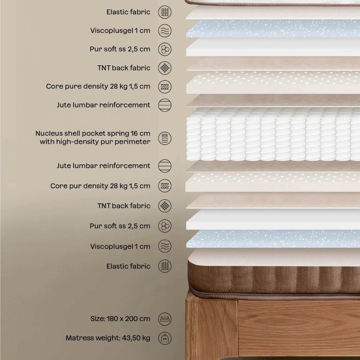 Matelas SKLUM viscoélastique à ressorts ensachés 180x200 cm Benoite