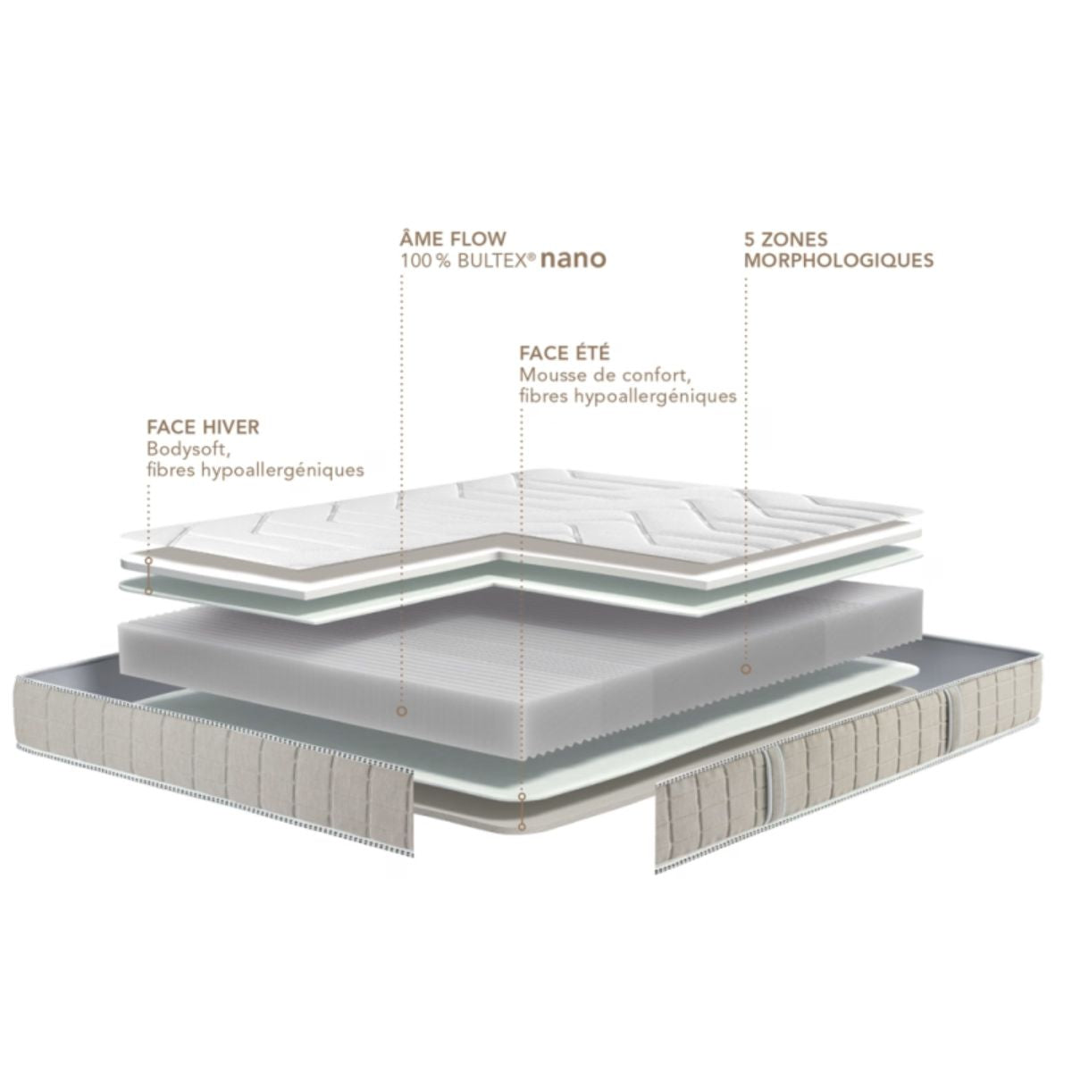 Matelas BULTEX 90x200cm ANALOGIE