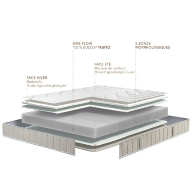 Matelas BULTEX 90x200cm ANALOGIE