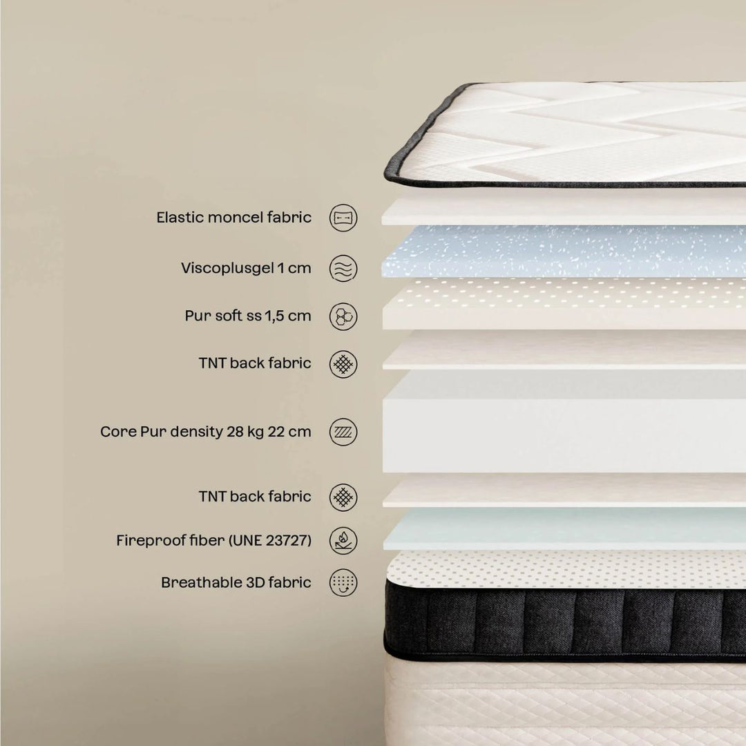 Matelas SKLUM 180x200 cm - GUIDEOR
