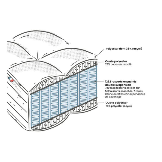 Matelas La Redoute Interieurs Premium hybride, 1252 ressorts, soutien mi-ferme, accueil moelleux