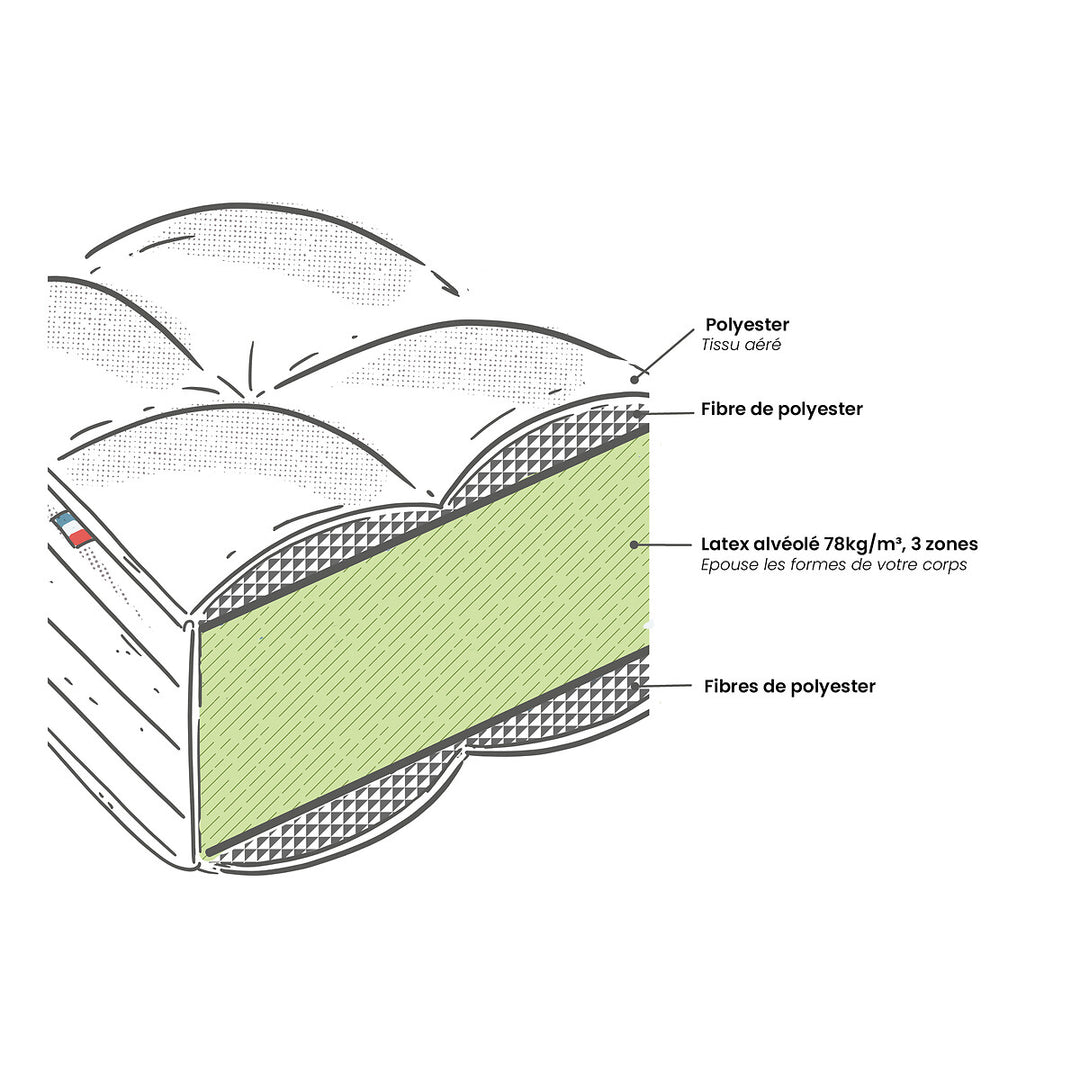 Matelas LA REDOUTE INTERIEUR latex Mi-ferme - 90X200 cm