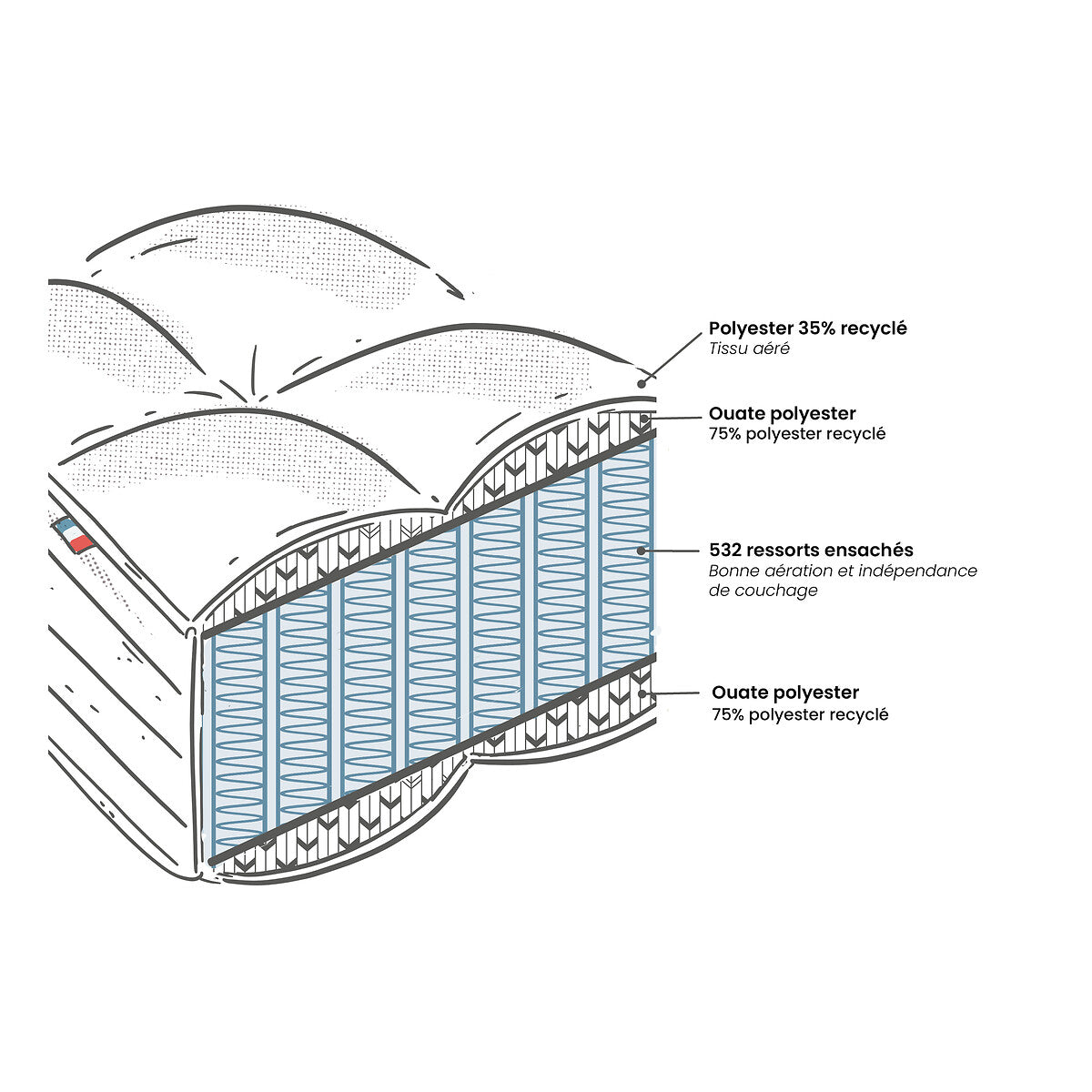 Matelas Origine LA REDOUTE INTÉRIEURS 532 ressorts ensachés, 7 zones, soutien ferme, accueil moelleux beige lin