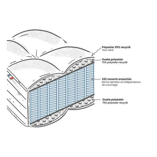 Matelas Origine LA REDOUTE INTÉRIEURS 532 ressorts ensachés, 7 zones, soutien ferme, accueil moelleux beige lin