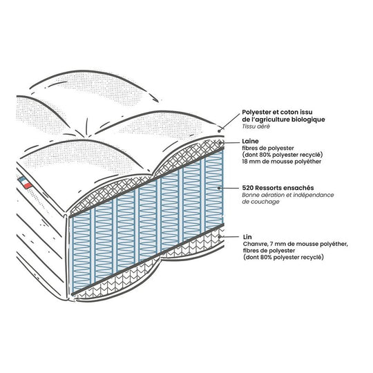 Matelas  La Redoute Interieurs 160x200cm Origine 520 ressorts, soutien ferme, accueil moelleux