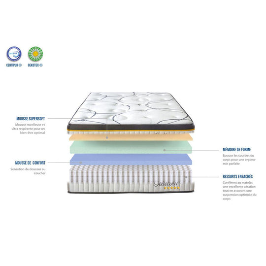 Matelas Bellecour ressorts et mémoire de forme