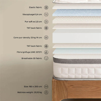Matelas SKLUM viscoélastique 180x200 cm Janice