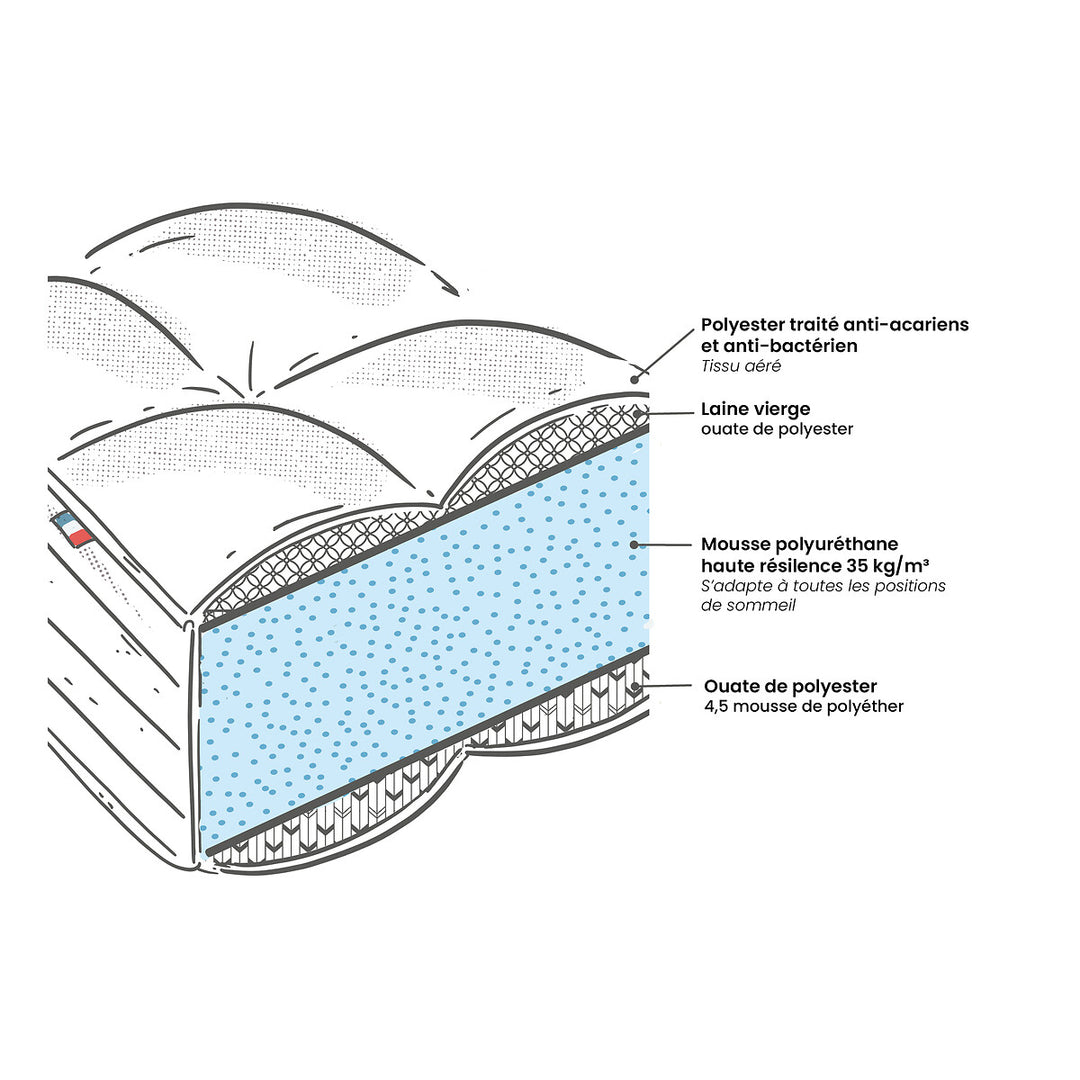 Matelas mousse La Redoute Interieurs - 140x190 cm