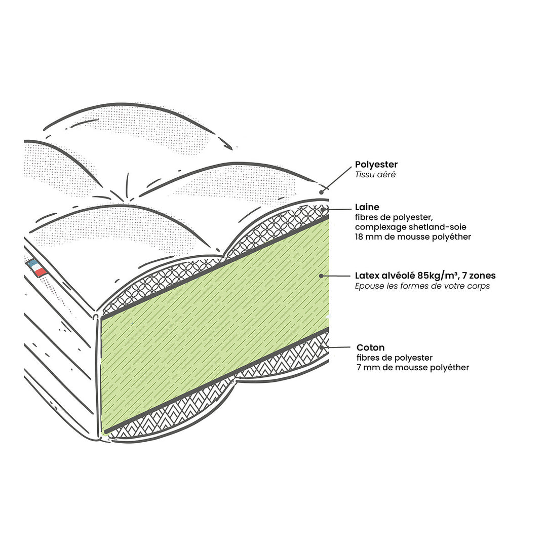 Matelas LA REDOUTE INTERIEUR Latex très ferme - 140X190 cm