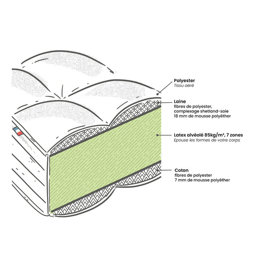 Matelas LA REDOUTE INTERIEUR Latex très ferme - 140X190 cm