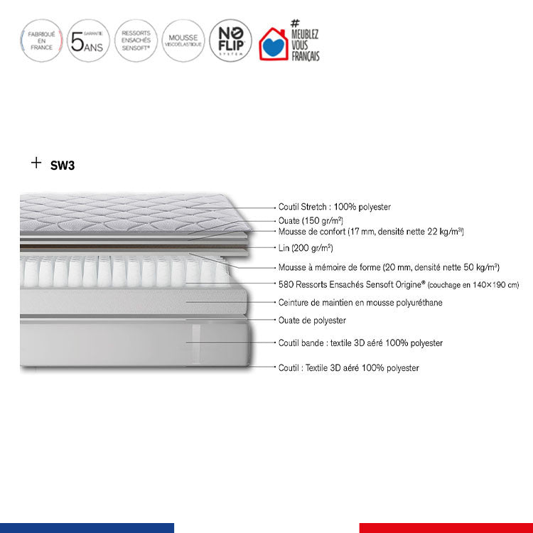 Matelas Simmons SW3 160x200cm ressorts ensachés