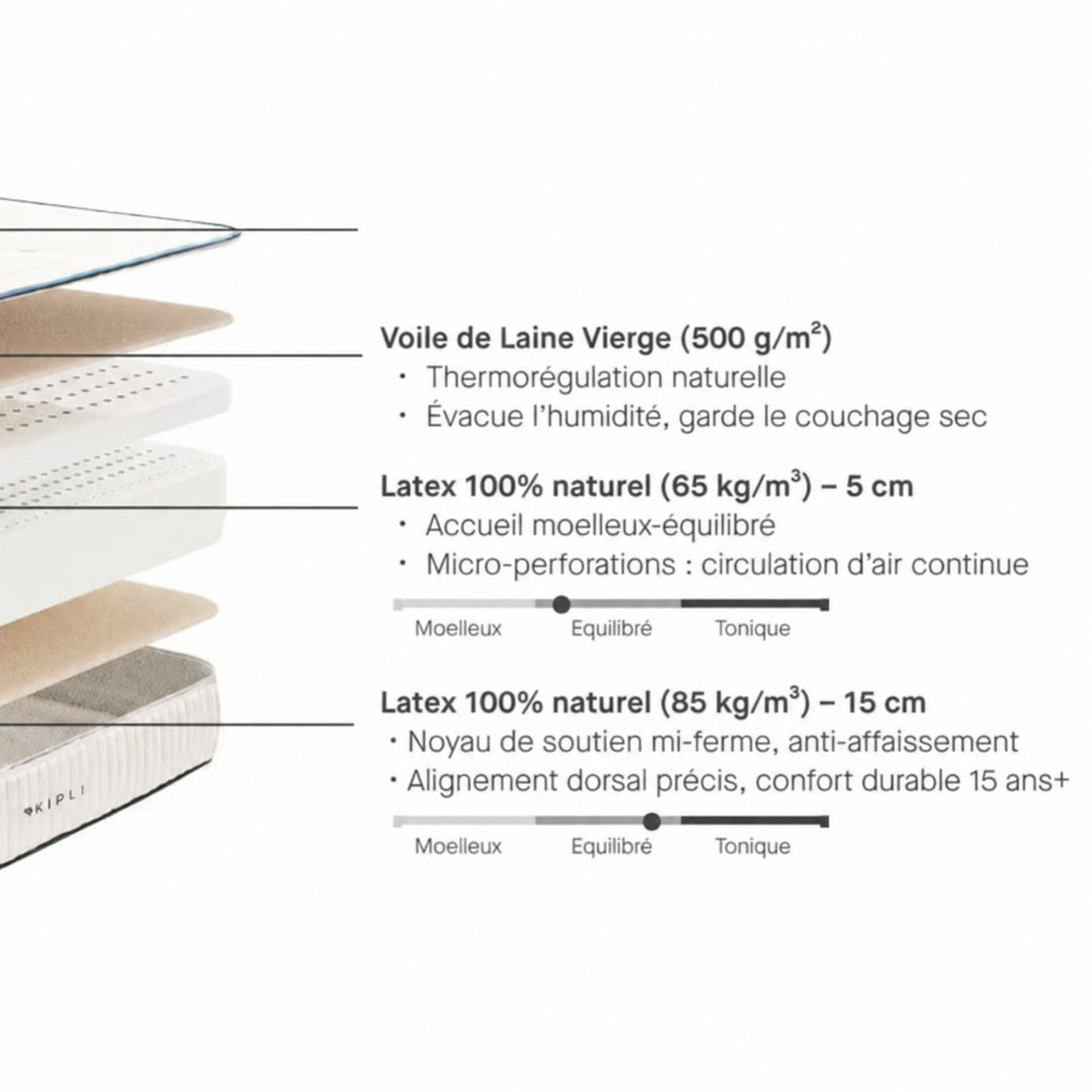 Matelas KIPLI Latex Naturel Premium 160x200cm (housse neuve neutre)