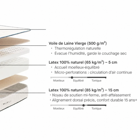Matelas KIPLI Latex Naturel Premium 160x200cm (housse neuve neutre)