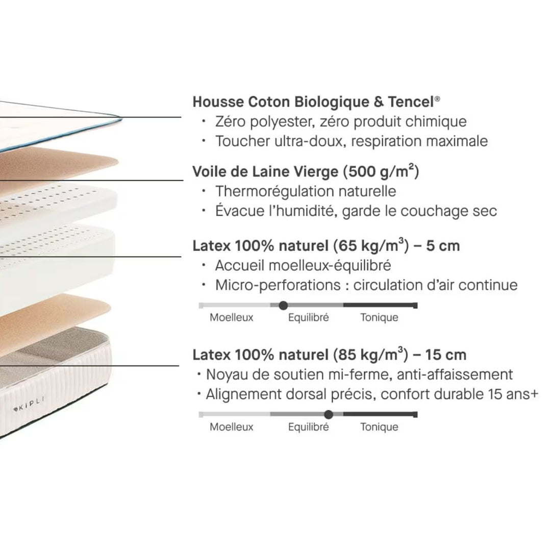 Matelas KIPLI Latex Naturel Premium 100x200cm