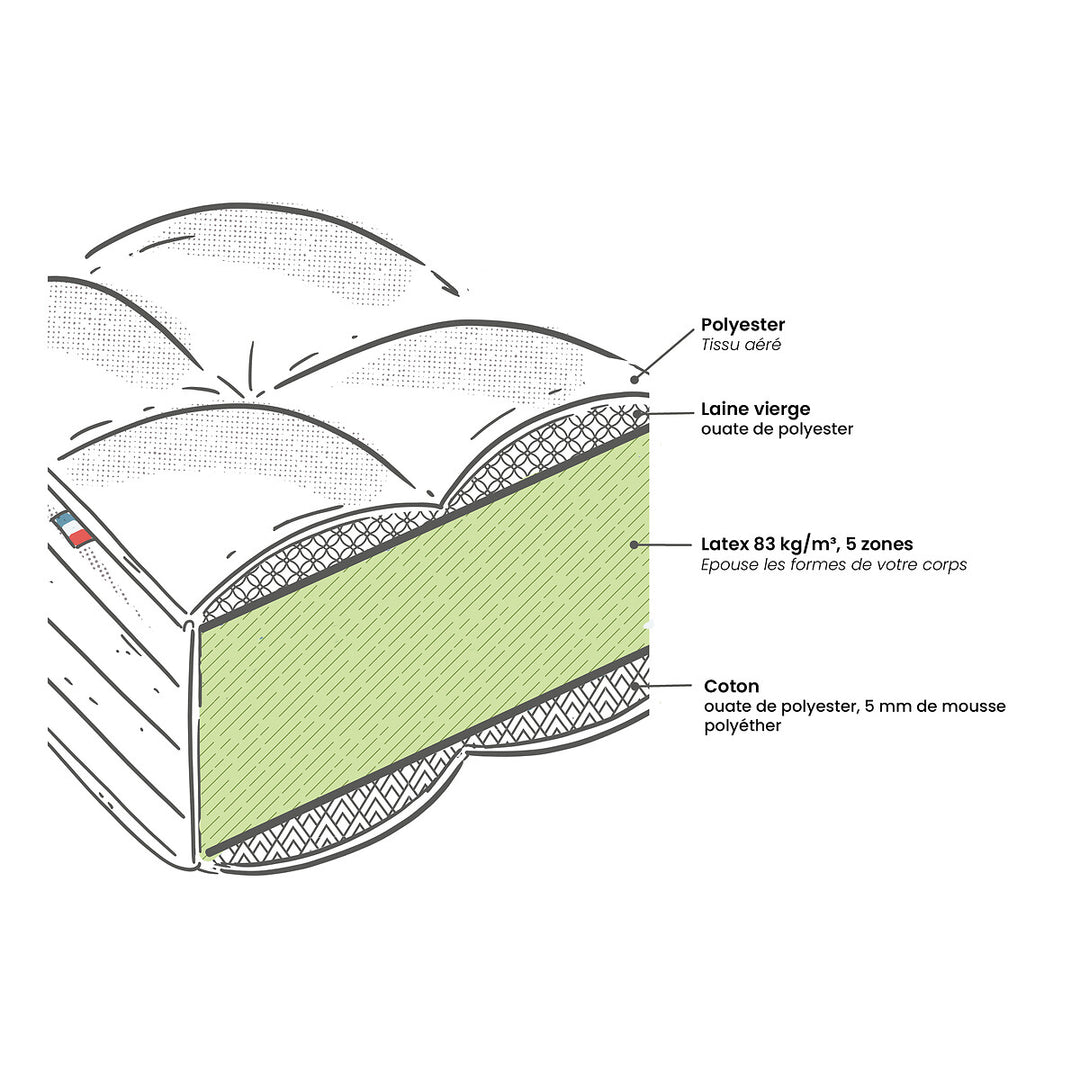 Matelas dos sensible latex, 5 zones, soutien ferme, accueil tonique 140x190cm