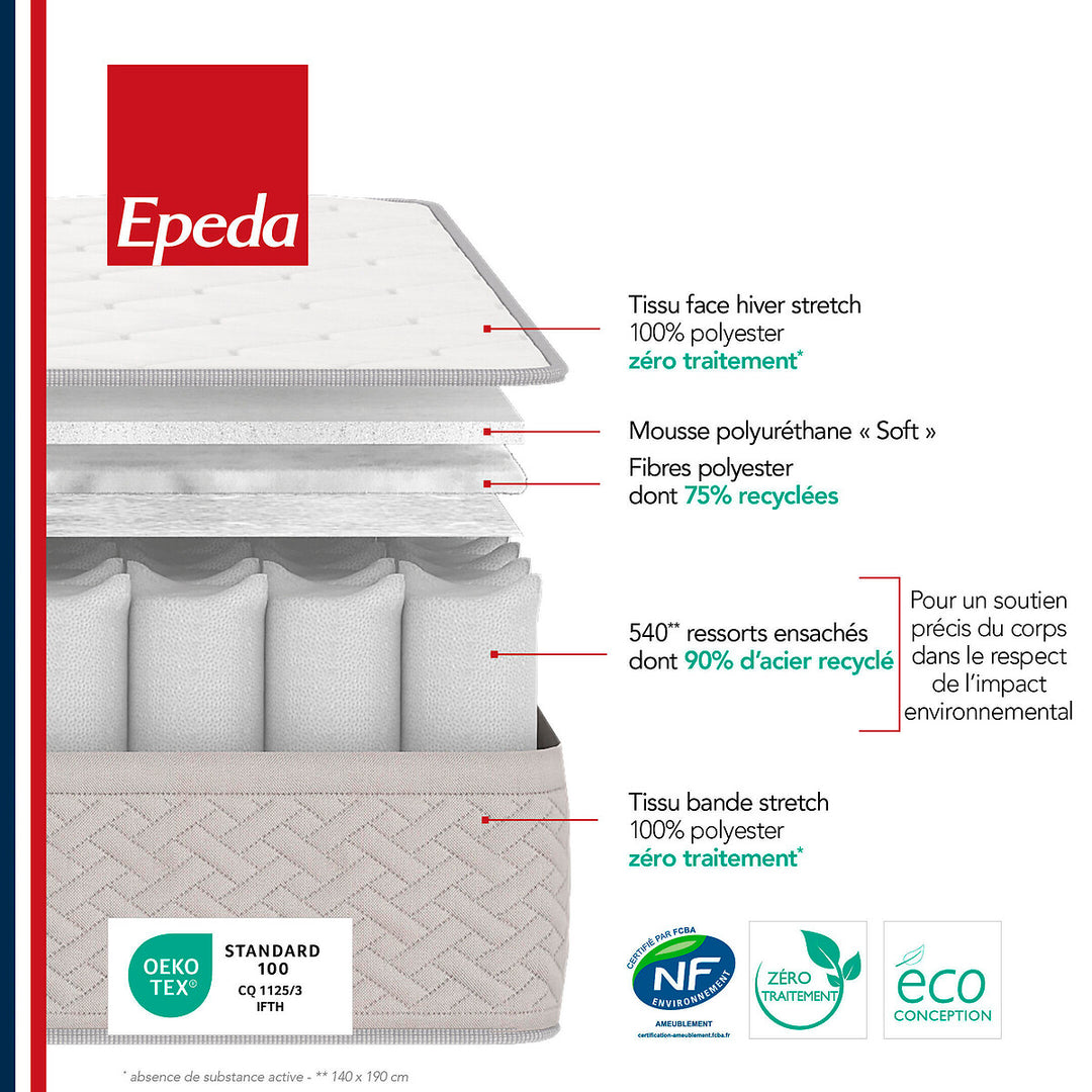 Matelas EPEDA 540 ressorts ensachés ferme Itinéraire 140x200cm