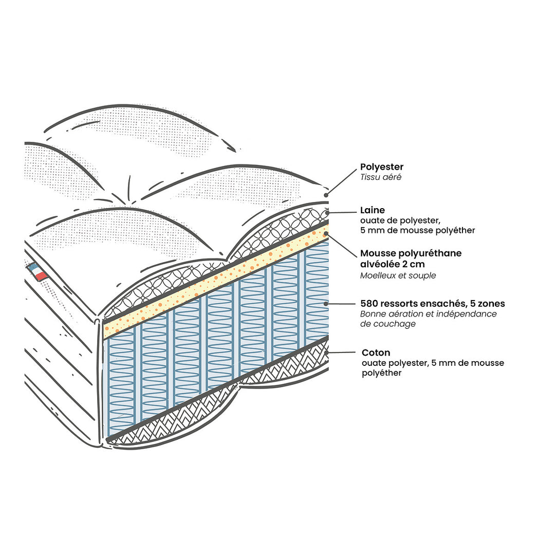 Matelas LA REDOUTE INTERIEUR "Dos sensible" Ferme - 160X200 cm