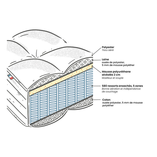 Matelas LA REDOUTE INTERIEUR "Dos sensible" Ferme - 160X200 cm