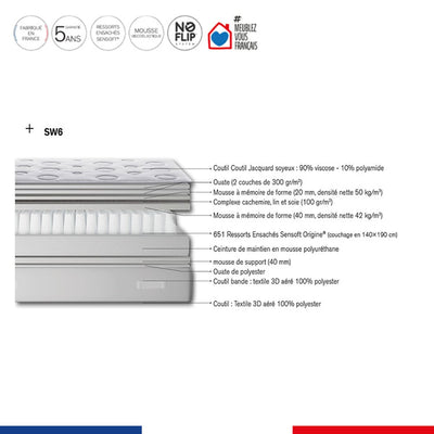 Matelas SIMMONS SW6 180x200cm