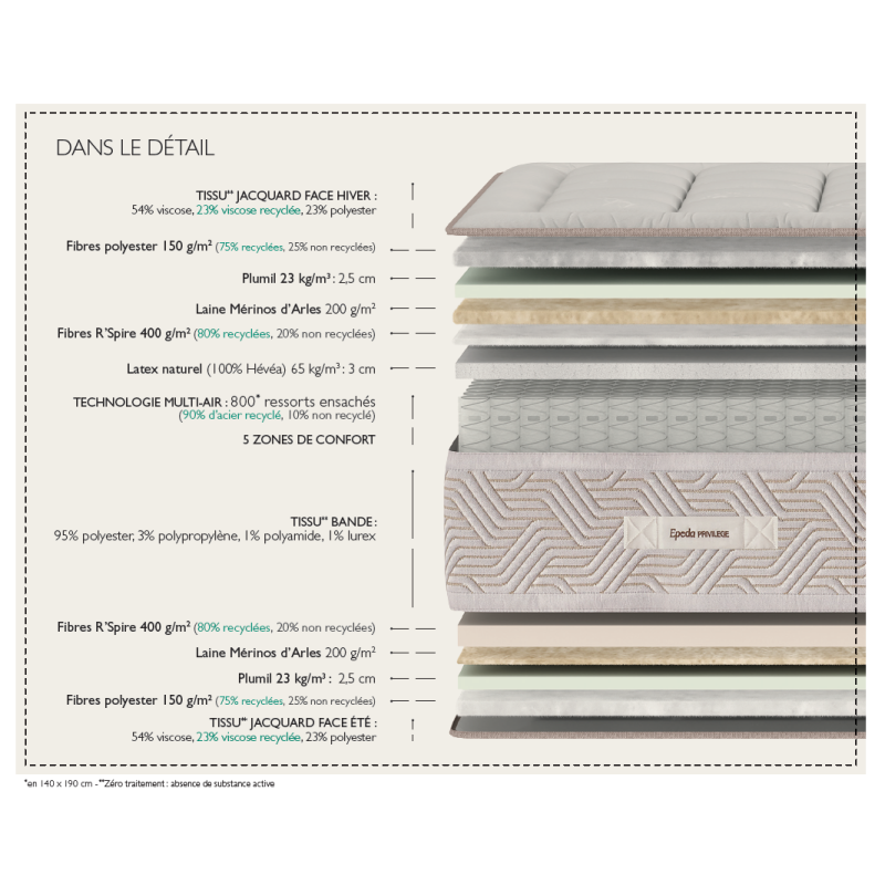 Matelas ressorts EPEDA Macassar 3 140x200 cm — photo produit