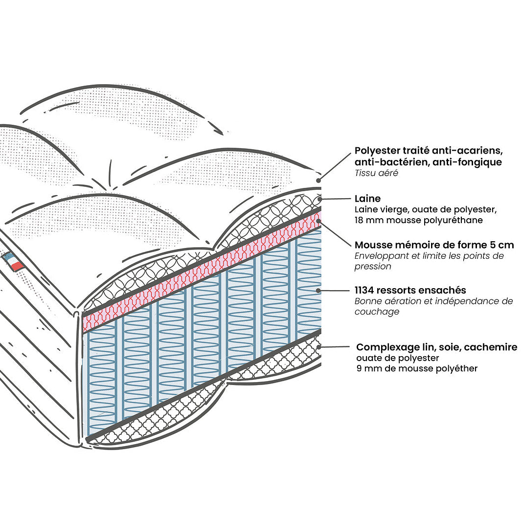 Matelas La Redoute Interieurs Premium hybride 1134 ressorts, 7 zones, ferme, accueil mémoire de forme