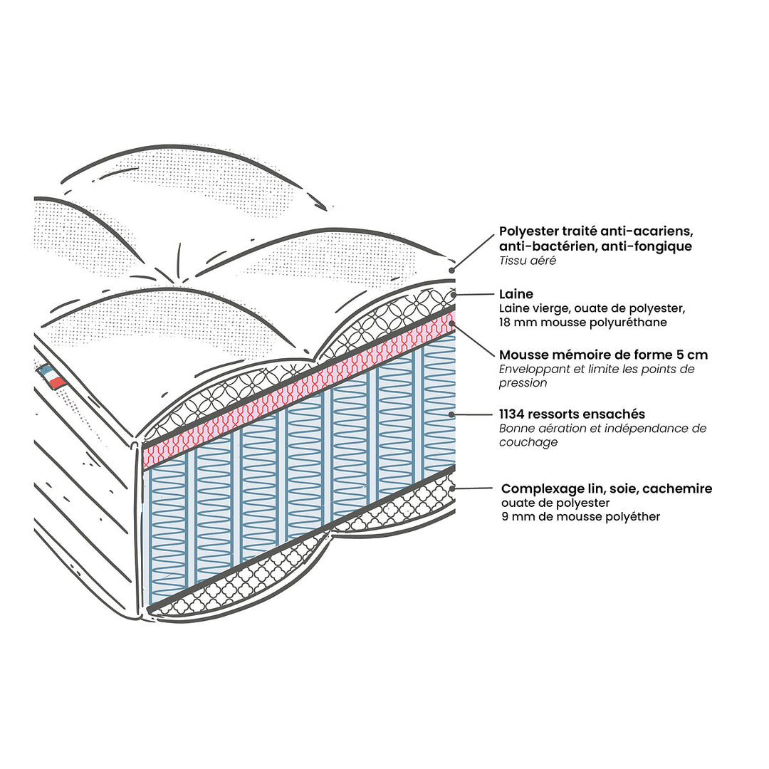 Matelas La Redoute Interieurs Premium hybride - 180x200 cm