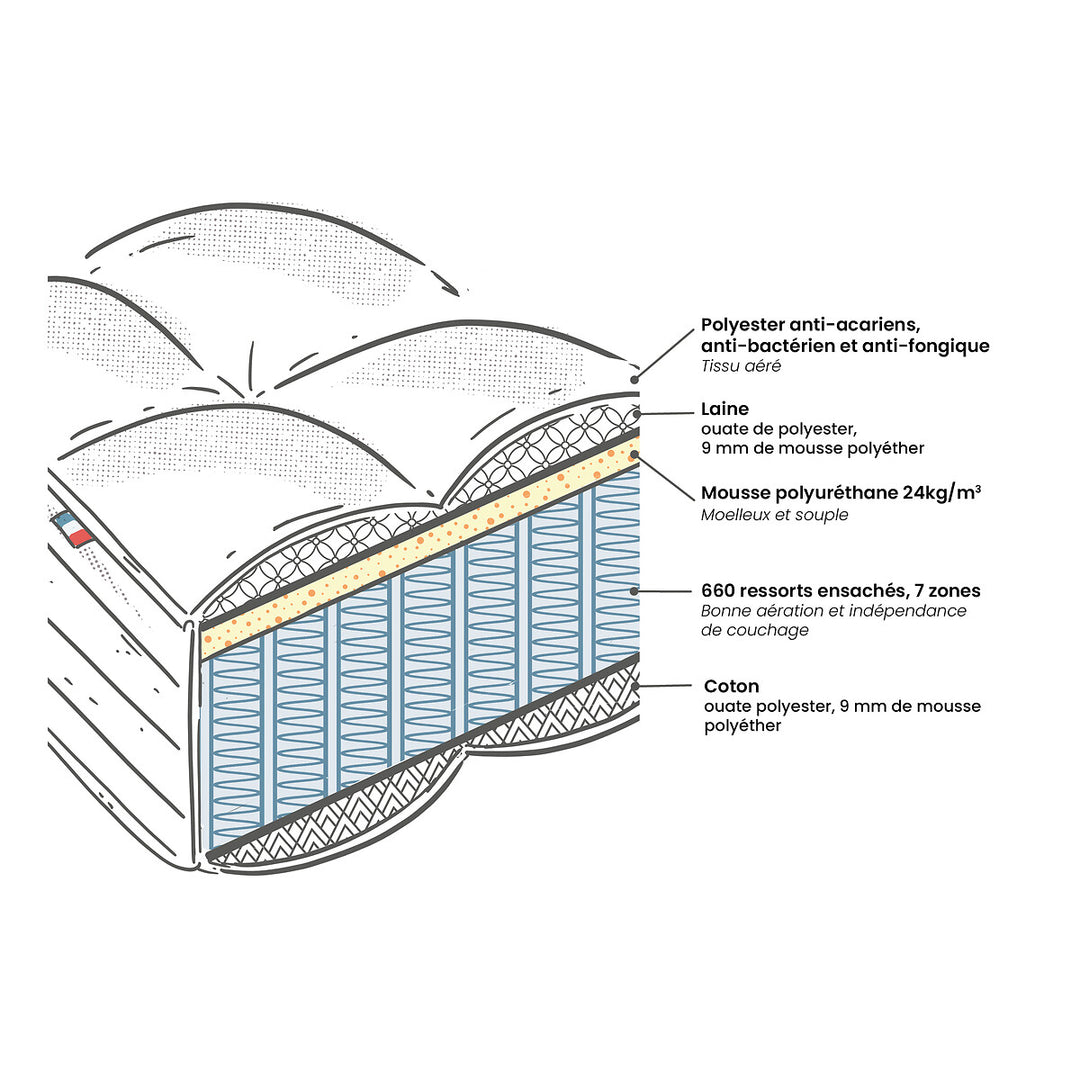 Matelas LA REDOUTE INTERIEUR 80X200 ferme