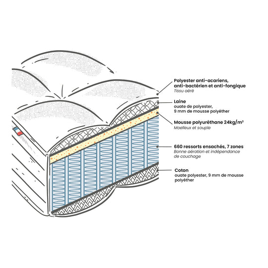 Matelas LA REDOUTE INTERIEUR 80X200 ferme