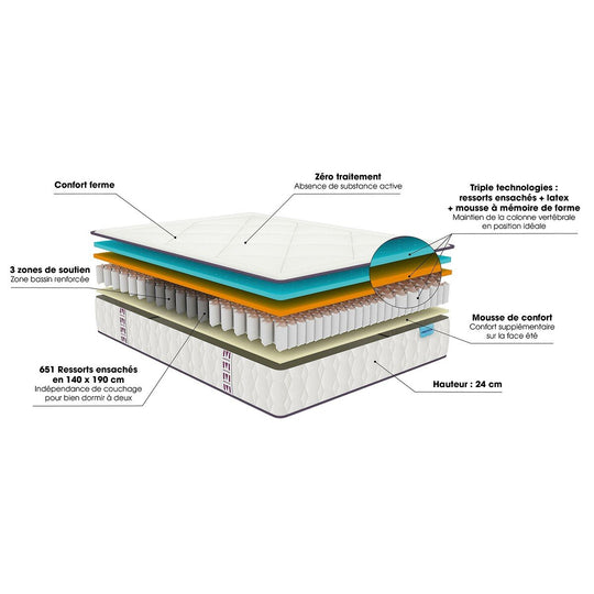 Matelas MERINOS 140x200cm 651 ressorts ensachés 3 zones Full Bed