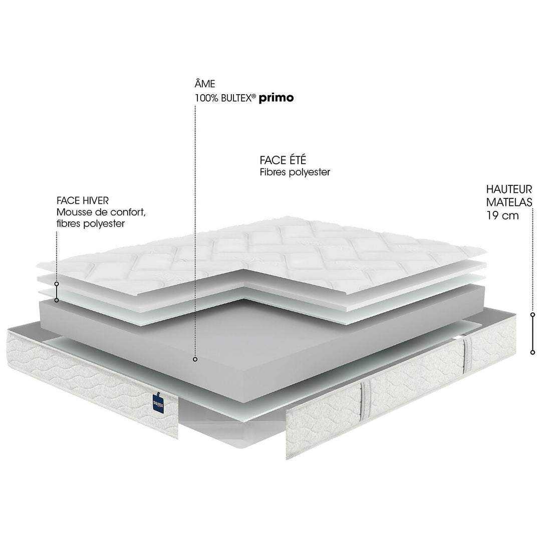Matelas BULTEX Back to Basics 160x200cm