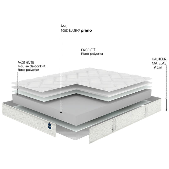 Matelas BULTEX Back to Basics 160x200cm