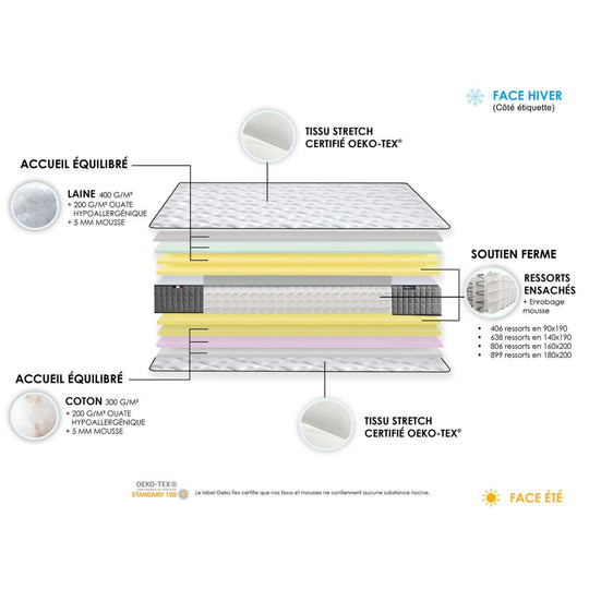 Matelas à ressorts ensachés BOBOCHIC Apolline 160x200 cm