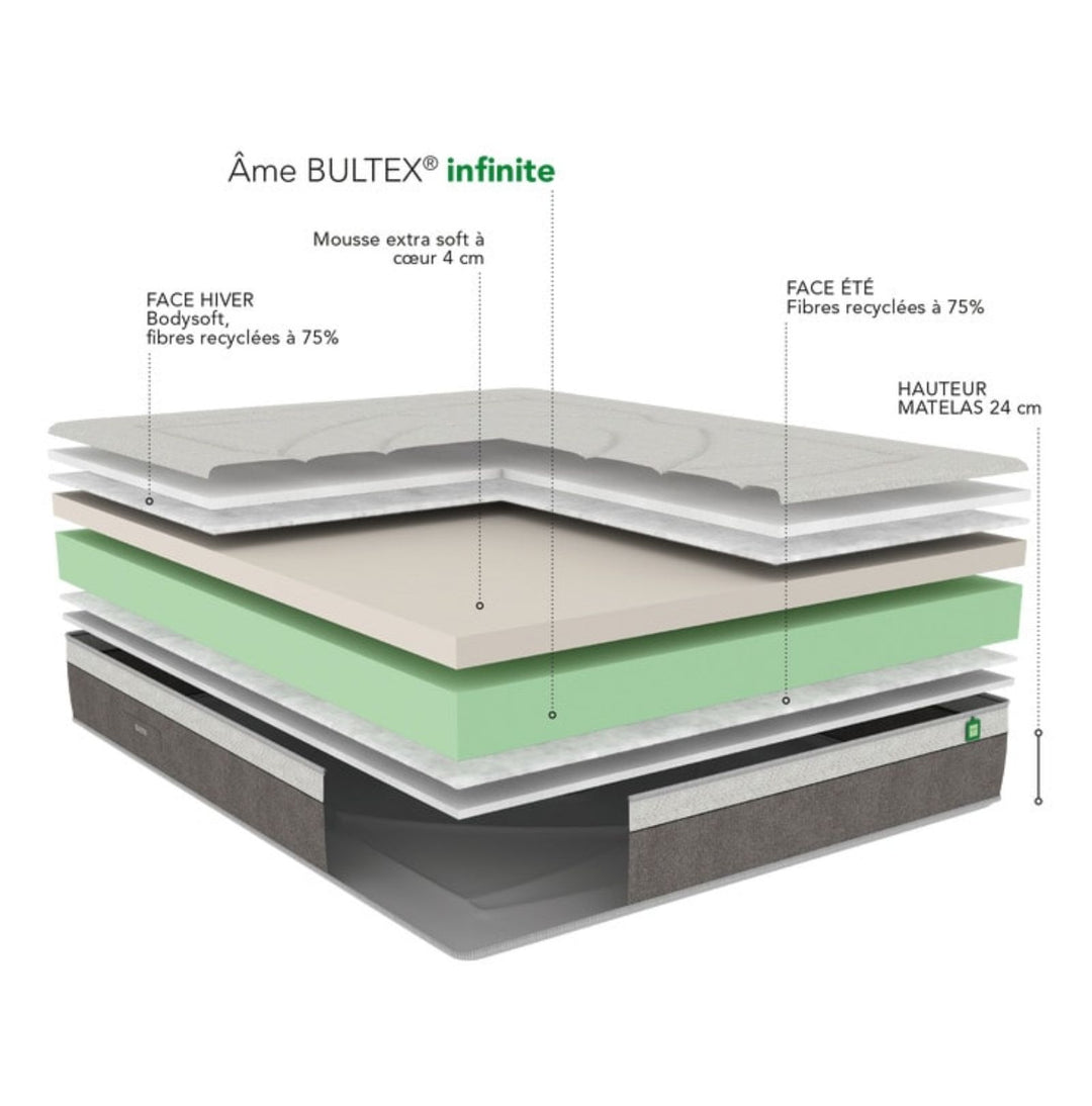 Matelas BULTEX Evolution 3 160x200cm