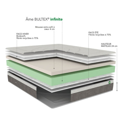 Matelas BULTEX Evolution 3 160x200cm