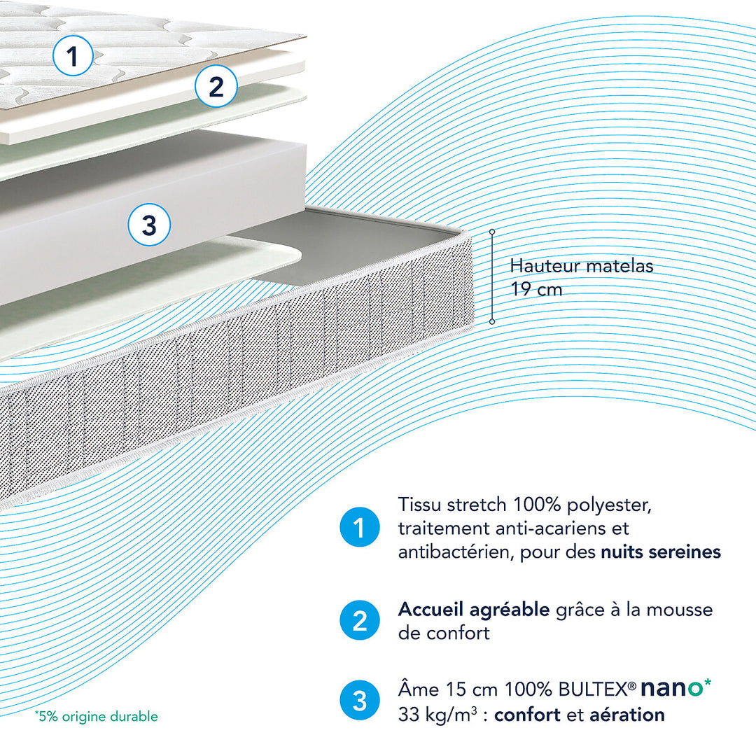 Matelas BULTEX mousse, 140x190cm
