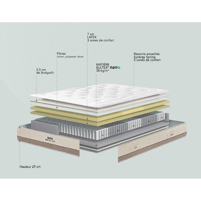 Matelas BULTEX Reset Soft Latex 160x200cm
