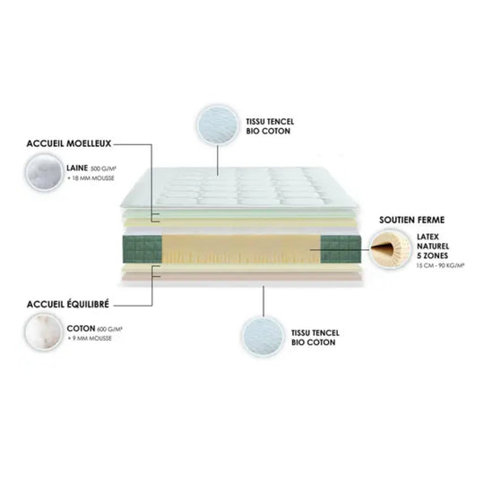 Matelas COSI PAR CAMIF Léana 2 en latex d'origine naturelle 21 cm