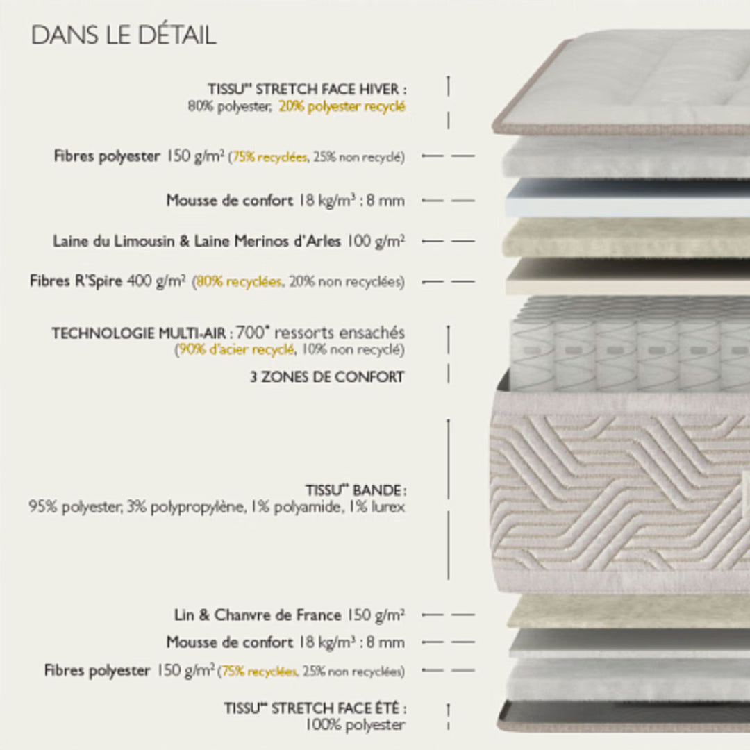 Matelas Epeda Art Déco Dauphine 180x200cm