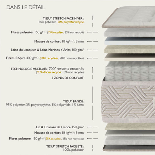 Matelas Epeda Art Déco Dauphine 180x200cm