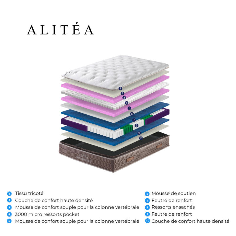 Matelas ALITEA Fabuleux 4500 Ressorts 160x200cm
