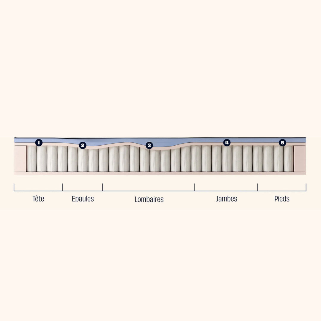 Matelas TEDIBER Hybride 80x200cm