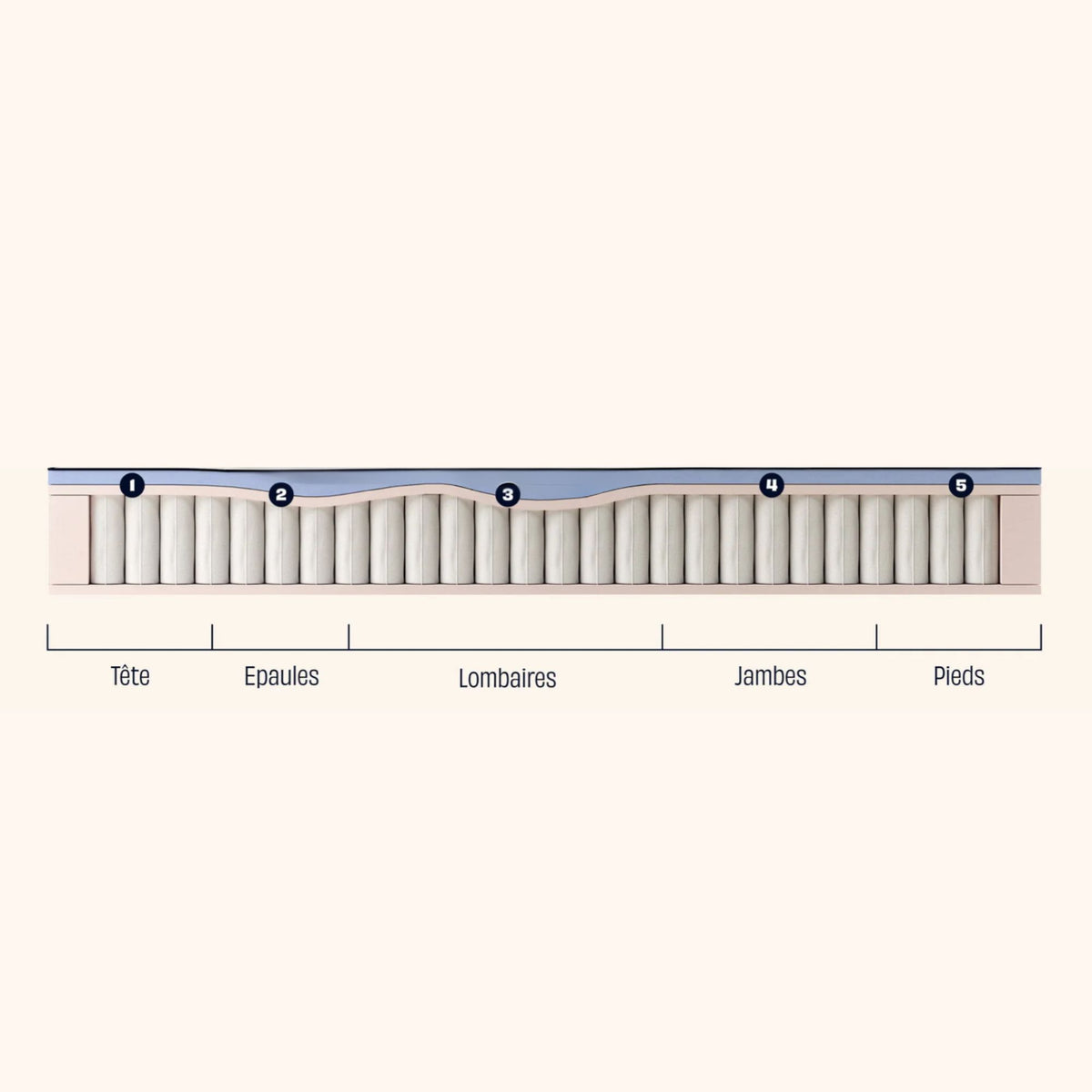 Matelas TEDIBER Hybride 80x200cm