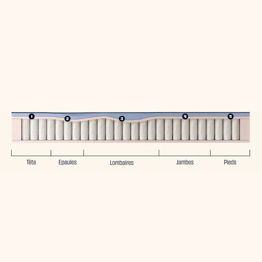 Matelas TEDIBER Hybride 80x200cm