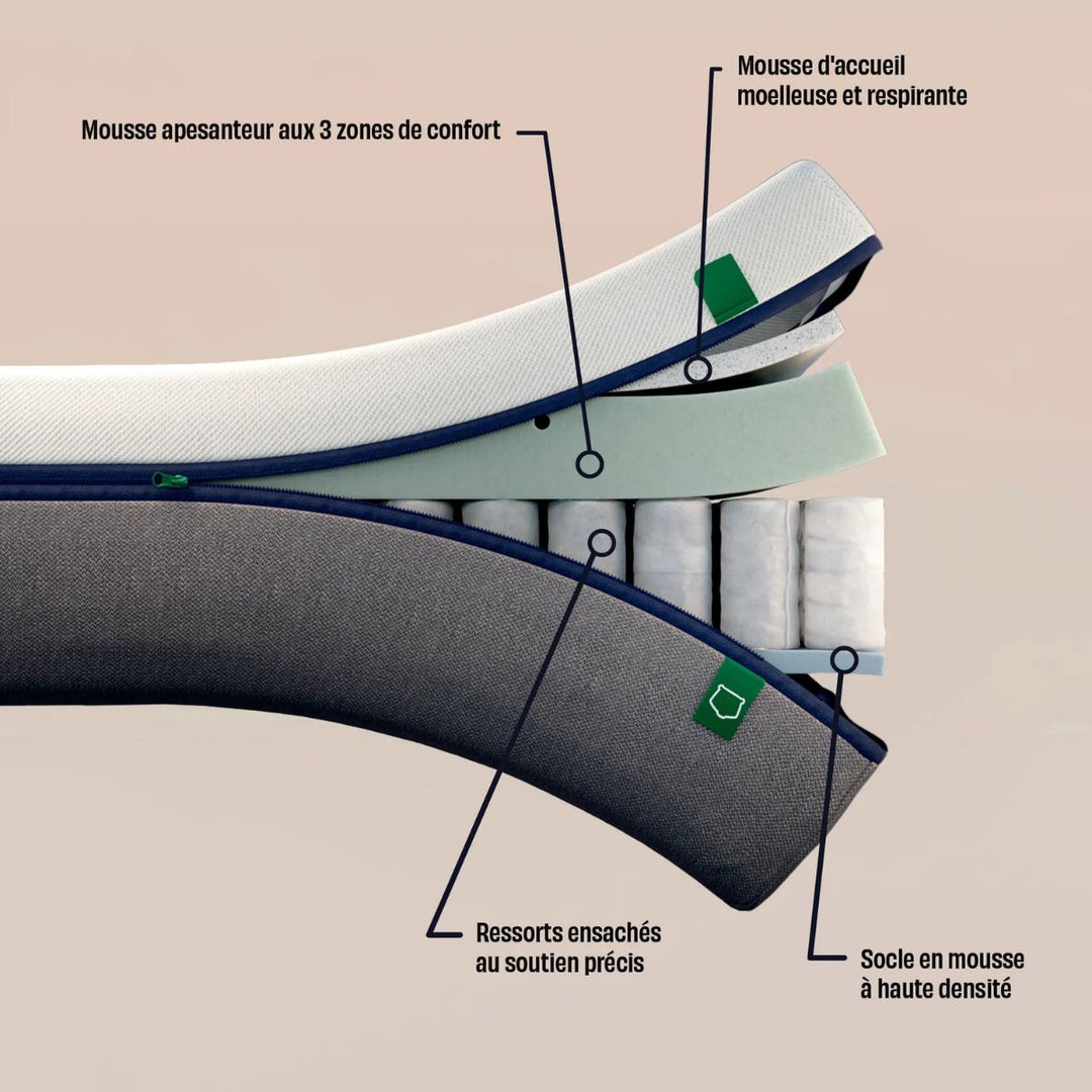 Matelas TEDIBER Hybride 140x190cm