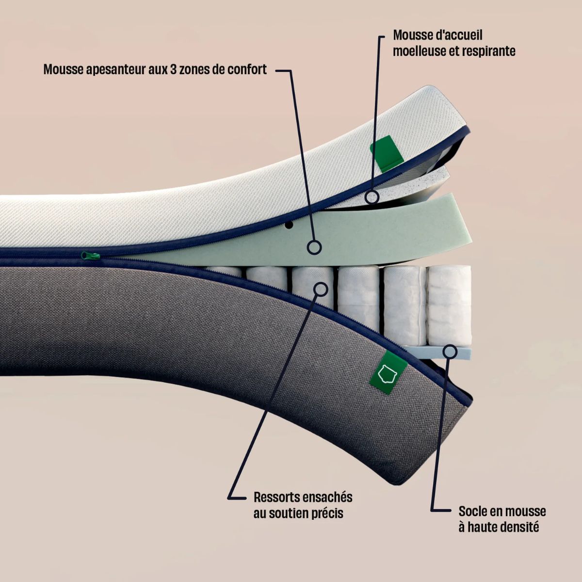 Matelas TEDIBER Hybride 90x200cm 27cm
