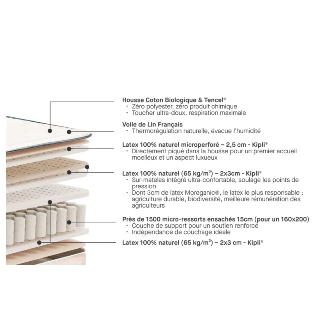 Matelas KIPLI Prestige 160x200cm