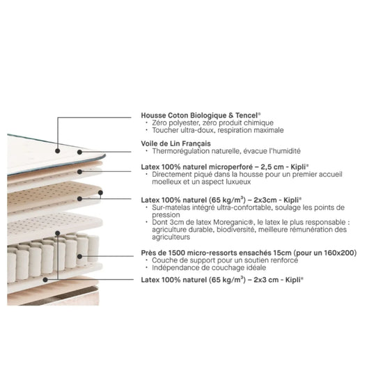 Matelas KIPLI Prestige 160x200cm